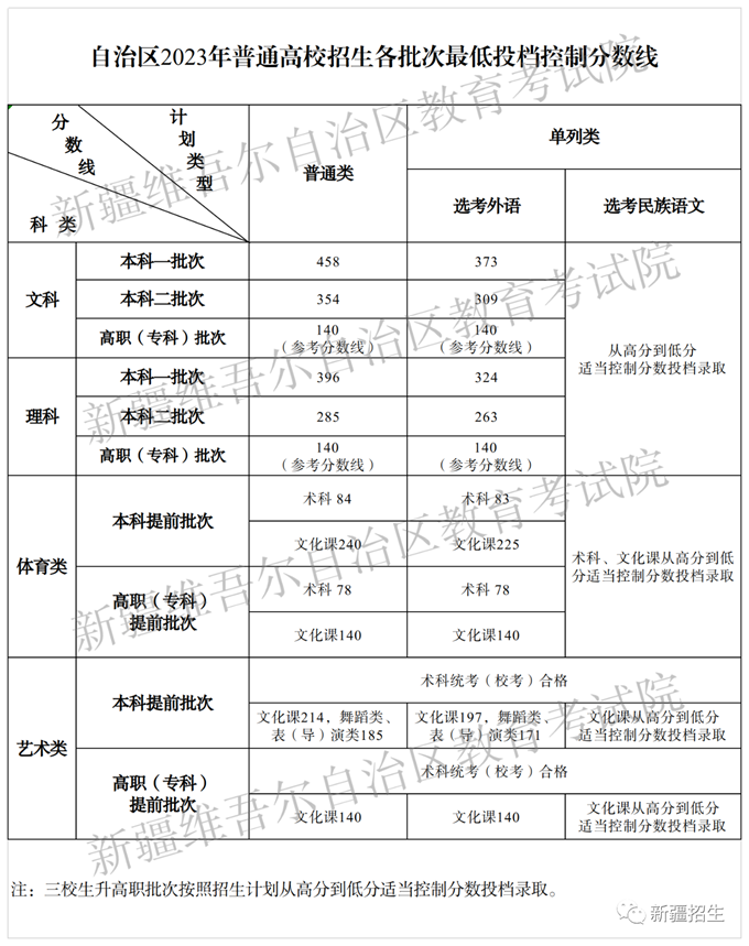 ½߿2023깫ơרߣĿ+ƣ