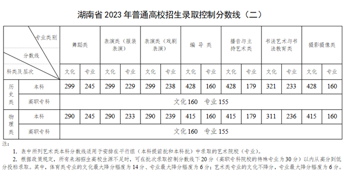 ϸ߿2023깫ơרߣʷ+