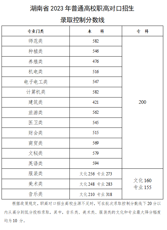 ϸ߿2023깫ơרߣʷ+