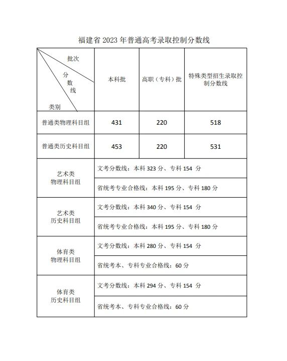 2023긣߿߻ܱơרơࣩ